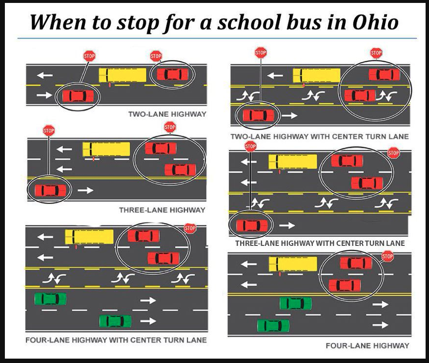 When to stop for a school bus in Ohio