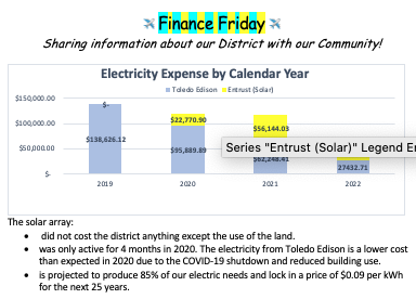 Solar Array Information
