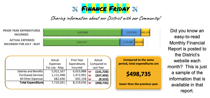 Monthly Financial Report Graphic
