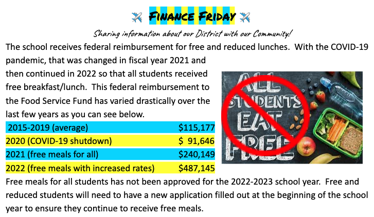 Free and Reduced Lunch Information