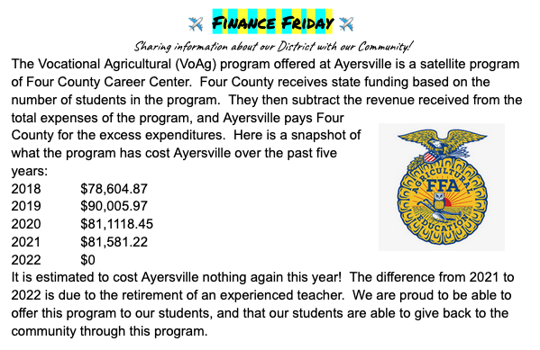 VoAg cost information